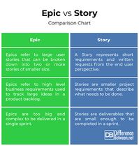 Difference Between Jira Epic and Story