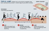 Love triple jump! :) 8-9m? I get 12 ft on my first phase...