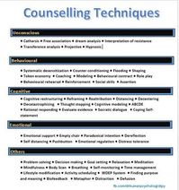 Pin by Kristina McG on Relationship and Parenting in 2022 | Psychological therapies, Counseling techniques, Therapy counseling