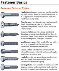 Types of Fasteners and their uses | GrabCAD Tutorials