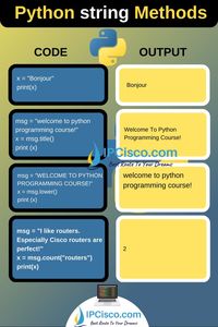 String methods in Python Programming Language. . Python developers, python coders, for coding experts and dummies . #python #pythoncoding #pythonstrings #networkengineer #networkadmin #pythondeveloper #pythonmethods #learningpython #learnpython