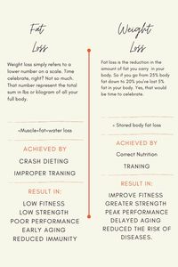 In Today world many people are bit confused about Whether they want to do fat loss or weight loss so here is the small difference info of the both so you can make your goal according to that. plz follow us for more such these type of pins @Fitness_side