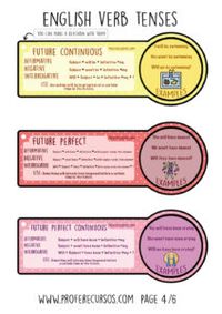 Verb tenses in english