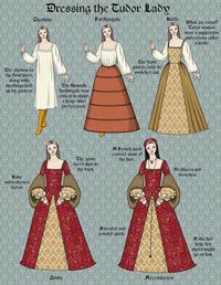 Dressing the Tudor Lady                                                                                                                                                      More