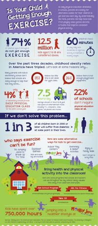 The thinking ability of previously inactive and overweight children improves with exercise. The results of a study of 171 sedentary and overweight 7- 11 year old children presents educators the proof they need to make sure