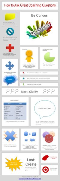 The best coaching questions won't do much unless you know when and how to ask them. #becurious #clarify #create #coaching