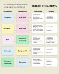 Подсказка, какие активные ингредиенты в косметике нельзя смешивать и почему. Избегайте раздражения и воспаления, следуя этим простым правилам.