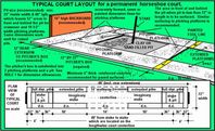 horseshoe pit! supposed to be 6'x48' for a full professional court, but for backyard, should just build a half court.