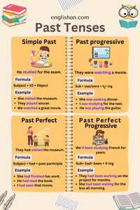 All Past Tenses Chart With Example in English Language