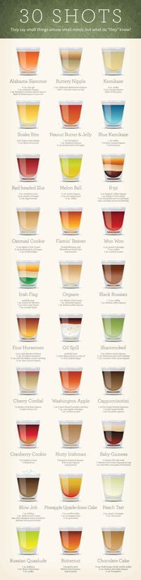 All of the shots : drink diagram