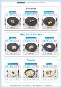 Food containing 10g carbs PAGE 3 #carbs #type1 #diabetes