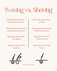 Why waxing is better than shaving...(in my opinion) Waxing completely removes hair from the root giving it no chance of coming back for at least a few weeks vs. shaving every day or every other day to maintain smooth skin Essentially, waxing causing damage to the hair follicle which makes new hair grow back much finer. Consistent waxing can even significantly reduce hair growth or cause permanent hair loss in some areas. A WIN in my book! The results speak for themselves! Weeks of smooth s...