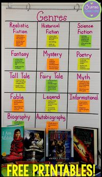 This blog post focuses on teaching the various genres to upper elementary students. It includes a genre anchor chart and multiple free activities!