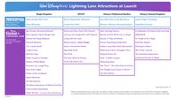 Disney Genie Plus vs Lightning Lane: Everything You MUST KNOW! - ThemeParkHipster