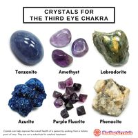 Crystal Suggestions and our team's top picks for the Third Eye Chakra!