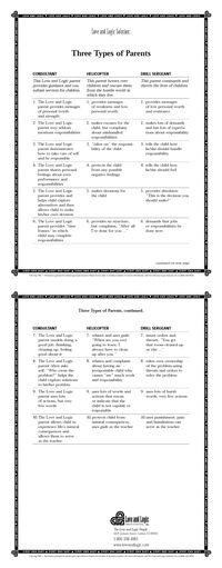 Which Type Are You? Love and Logic's Three Types of Parents -- I have always LOVED the "Love and Logic" approach and tried to use it at school, but I need a lot more practice at it.  A LOT more practice.