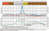 Scientific Research | Family