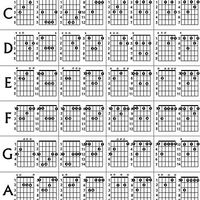 "Guitar Chords Poster White" Poster for Sale by Mark Radford