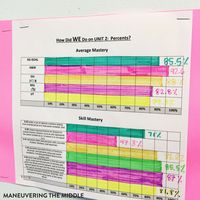 This year I have implemented student data tracking as one of my primary focuses to drive my instruction. I've learned that with the right system it can be implemented in class with little to no extra work or planning. | maneuveringthemiddle.com