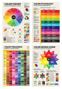 Color Mixing Guide Poster – graf1x.com