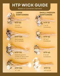 🕯️HTP Wicks are some of our best sellers because they’re self-trimming and provide clean, consistent burn. Choosing the right size can be hard, so we made this guide for you 🫶✨ 📰 Sign up to our newsletter to get our full WICK GUIDE next week! 🛍️ Shop our wide selection of wicks, including HTPs, at candlemakingsupplies.net (link in bio!) 📮Send this to your candle-making friends! . . . #candlewick #candleexpert #candlemakingtips #wick #candlemaking #candlemaker #candlemakersofinstagram #diy...