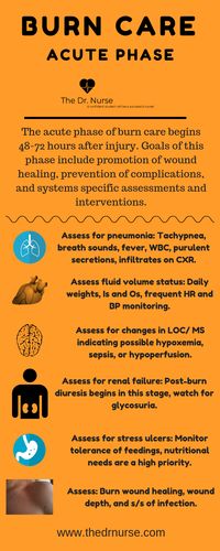 Click through for the downloadable version of this reference guide for the care of burn patients during the acute phase. Includes priority assessments and interventions for each body system affected by major burn injury. Nursing | Nursing school | Nursing student | Burn patients | Med-surg | Pathophysiology |Integumentary system | Care of burn patients