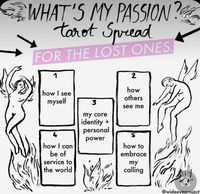 What’s my passion tarot spread