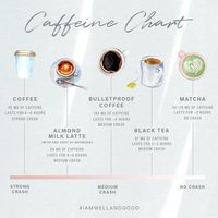 The Effects of Caffeine - Well + Good #nutritionfacts