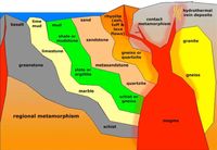 METAMORPHIC ROCKS