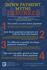 Down payment myths