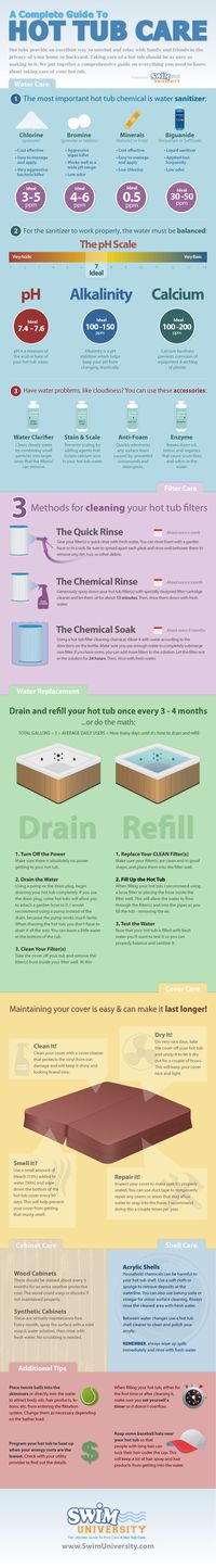 A Complete Guide To Hot Tub Care #infographic