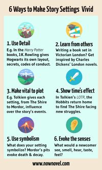 Infographic - story setting examples | Now Novel. Writing Tips and Inspiration