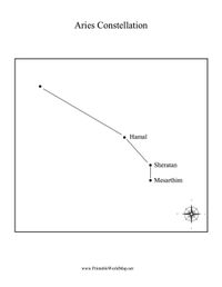 This printable star map depicts the Aries constellation, made up of the stars Hamal, Sheratan, and Mesarthim. Free to download and print