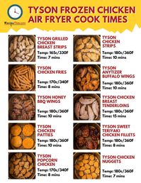 Tyson Frozen Chicken. We tested several Tyson frozen chicken foods in the air fryer and here are the results of the top 10 Tyson frozen foods that are the best for the air fryer. Also includes a free Tyson air fryer cooking times printable. #airfryer #airfryerrecipes #tysonchicken #airfryerchicken