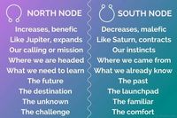 North Node & South Node