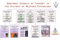 psychology | Psychology Schools of Thought #psychologicalfactsschools