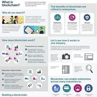 Blockchain... do you know what is?   #blockchain #business #fintech #cryptocurrency #infographic #presentation #business #creativity #entrepreneur