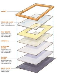 Fundamentals: How to frame a picture - FineWoodworking