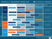 product strategy development cycle planning timeline templates stages software management tools ppt manager marketing roadmap template agile release