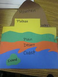 Landforms FREEBIE (Save for next year??) and Destruction