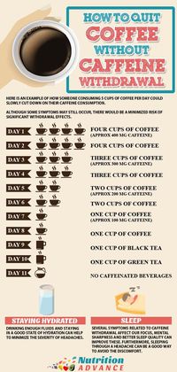 How To Quit Coffee Without Caffeine Withdrawl | It might sound strange, but caffeine withdrawl is a real - and clinically recognized - condition. It can cause painful headaches when we don't drink coffee for a few days, among other symptoms. This infographic looks at how we can reduce/minimize the effects of caffeine withdrawl. For more information, see the full article. Via: @nutradvance | #caffeinewithdrawl #coffee #coffeewithdrawl #caffeineheadache