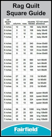 Rag Quilt Square Cutting Guide. So helpful for planning out a rag quilt!!