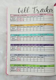 10 Must-Have Bullet Journal Pages to Stay on Top of Your Finances this 2020! - Simple Life of a Lady