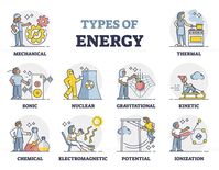 Description: Types of energy as labeled physics forces collection outline set. Mechanical, thermal, sonic, nuclear power source vector illustration. Educational kinetic, chemical or gravitational potential example → Editable Vector for Commercial Use *** www.VectorMine.com - Wide Rande of Popular Topics ***