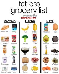 Fat loss grocery list