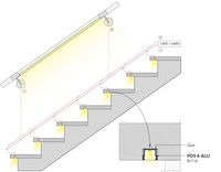 LED Stair Lighting Systems, Stair Lights