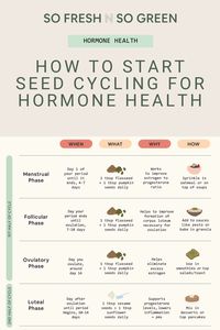 Seed Cycling Chart, Recipes & Tips For Fertility + Hormone Balance Check more at https://tobishan.in/seed-cycling-chart-recipes-tips-for-fertility-hormone-balance-3/