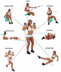 Resistance bands are a great way to tone and strengthen muscles on the road or at home. Click now and reshape your body with this Total Body Workout using Resistance Bands. #resistancebands #workout #fitness