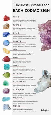 The Best Crystals for Each Zodiac Sign