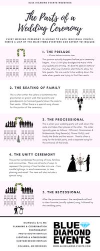 Planning 101 | The Parts of a Wedding Ceremony